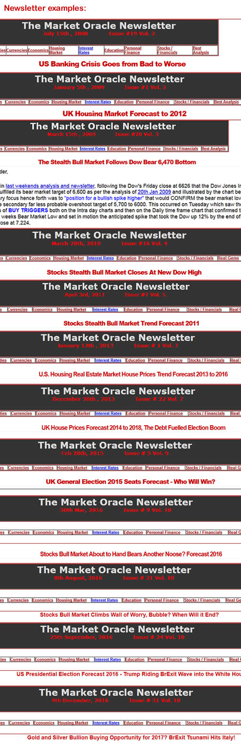 Example Market Oracle newsletter headlines